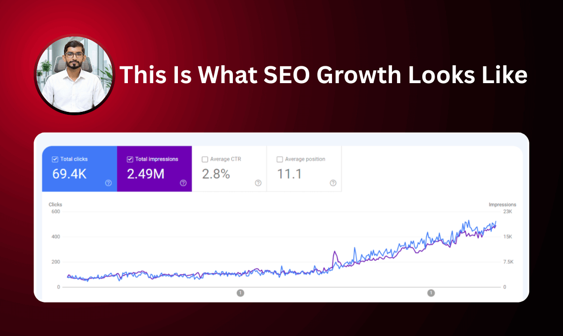 TMK Marketing Solutions SEO Growth Search Console Graph